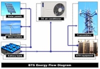 bts full form in telecom