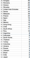 bts world tour 2022 country list india